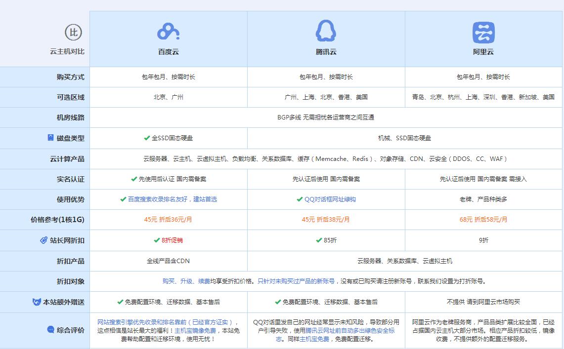库车云主机代理对比.jpg